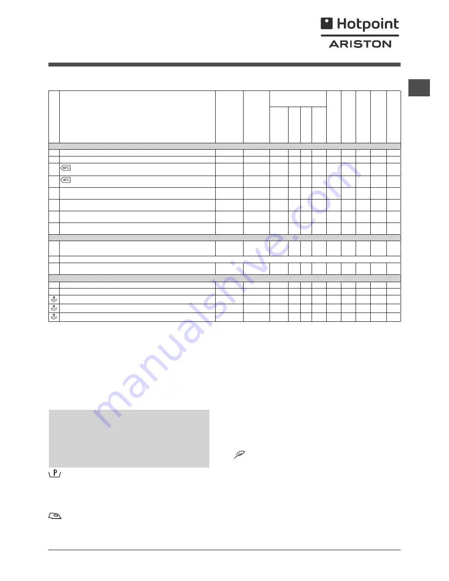 Hotpoint Ariston FMD 722 Instructions For Use Manual Download Page 57