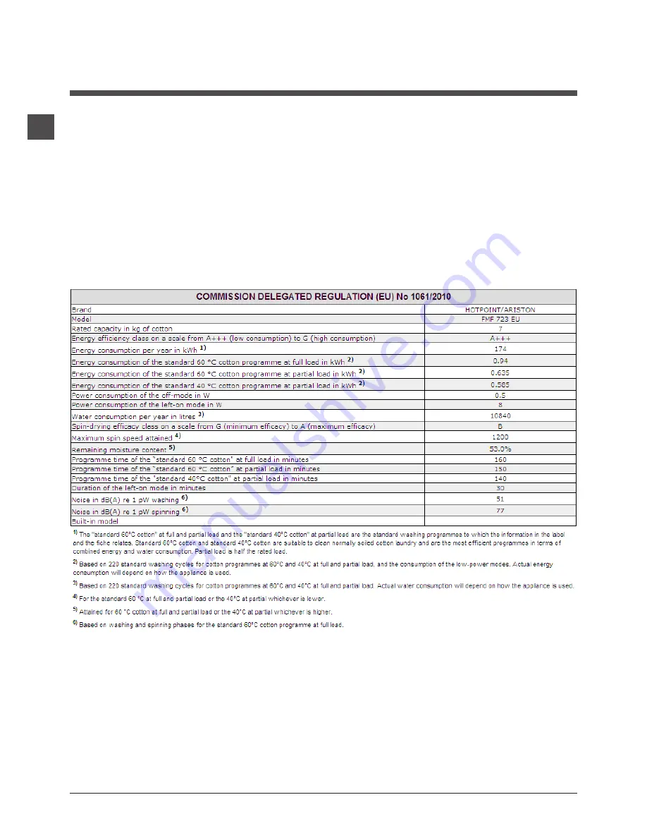 Hotpoint Ariston FMF 723 Instructions For Use Manual Download Page 12