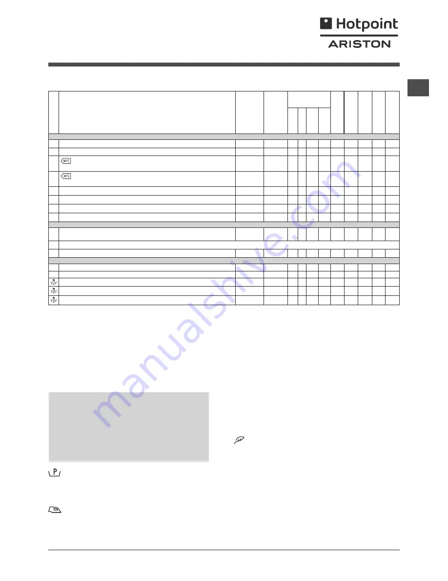 Hotpoint Ariston FMSD 822 Instructions For Use Manual Download Page 81