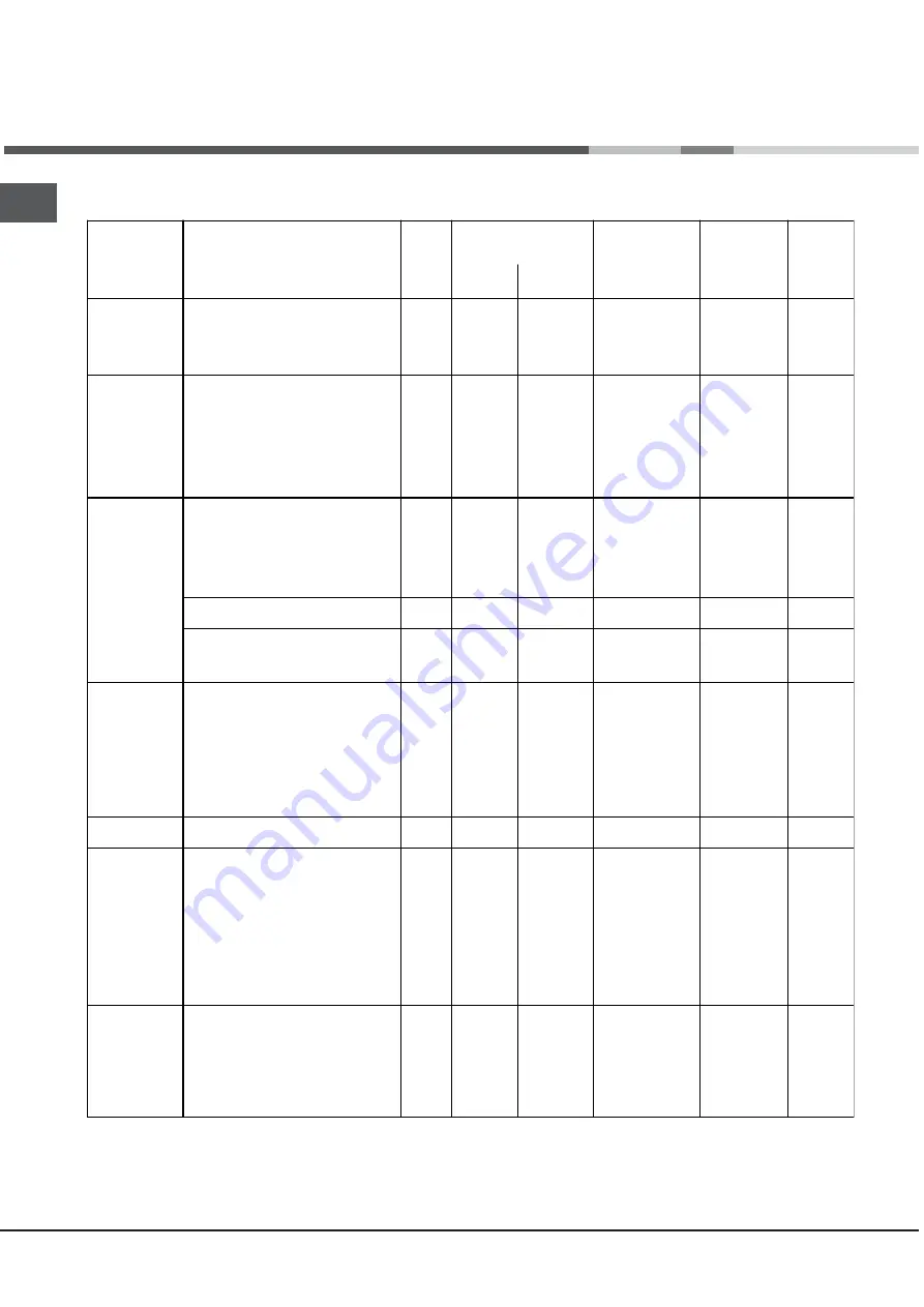 Hotpoint Ariston FT 820.1 IX/HA Operating Instructions Manual Download Page 8