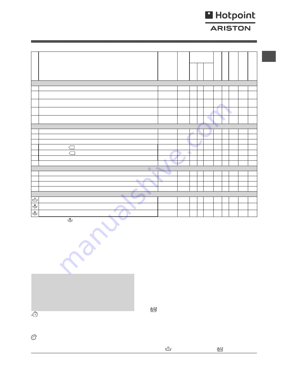 Hotpoint Ariston RPD 846 D Instructions For Use Manual Download Page 21