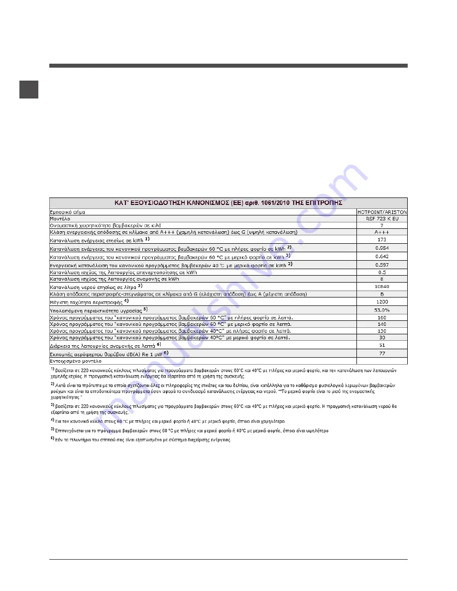 Hotpoint Ariston RSF 723 Instructions For Use Manual Download Page 36