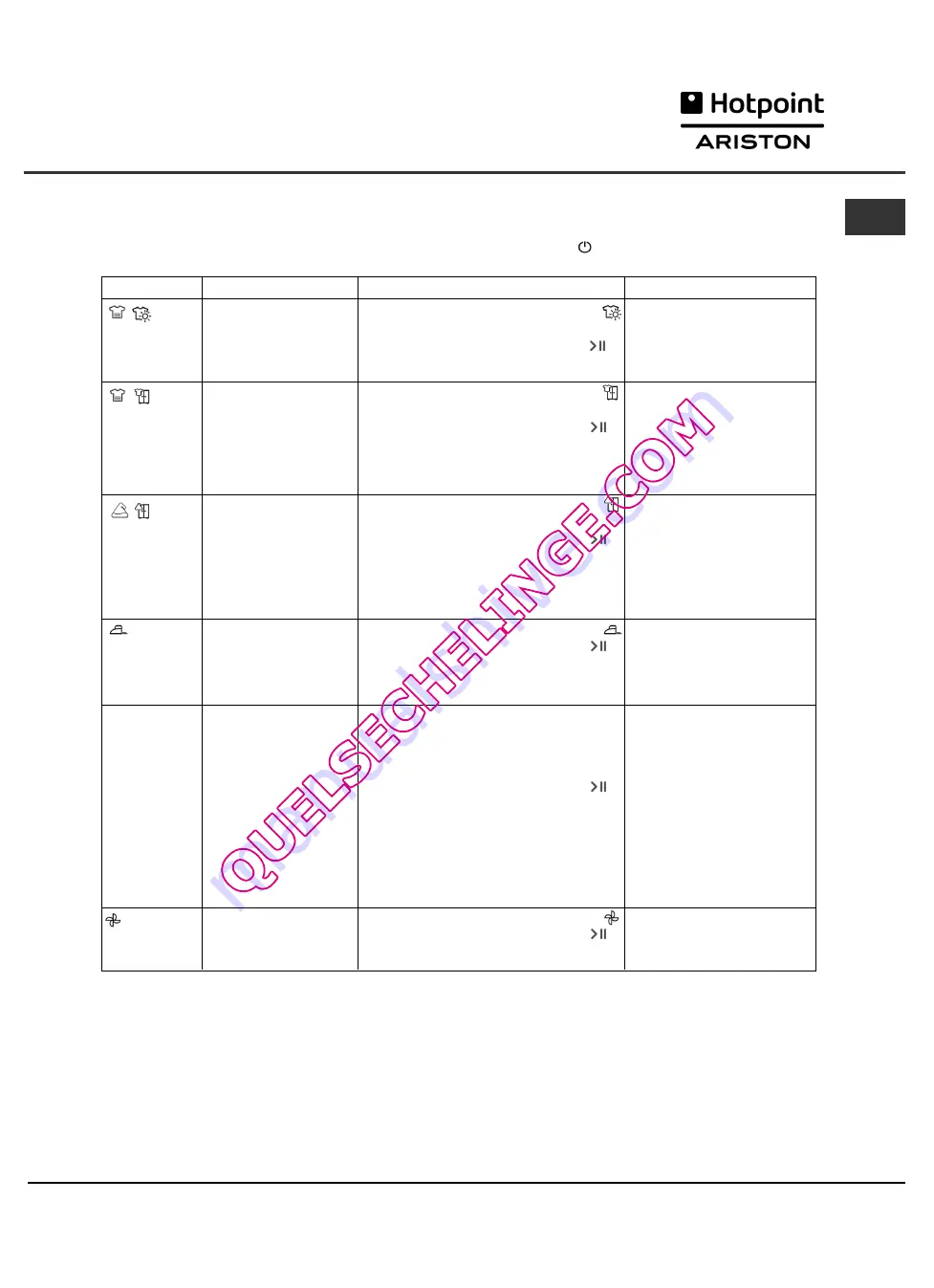 Hotpoint Ariston TCL G31XB Manual Download Page 7