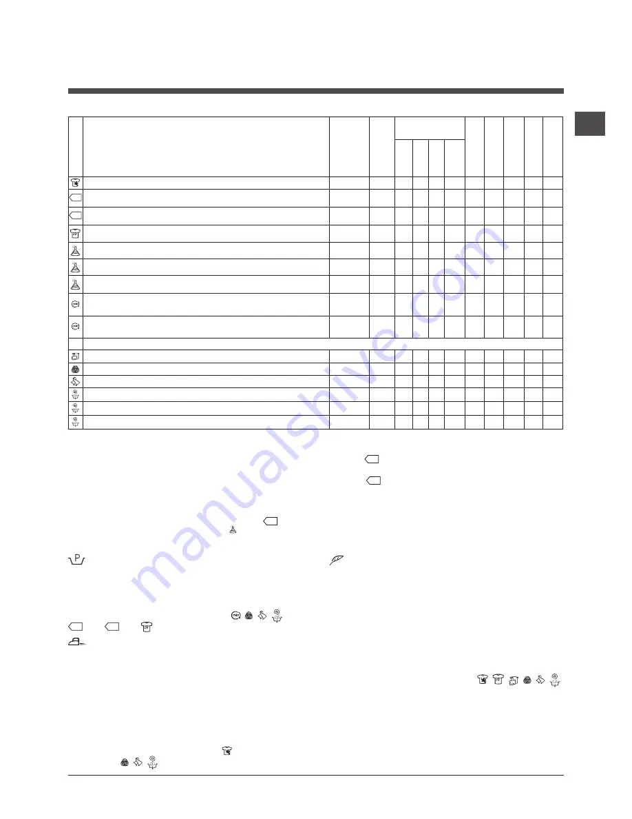 Hotpoint Ariston WMD 722 Instructions For Use Manual Download Page 21