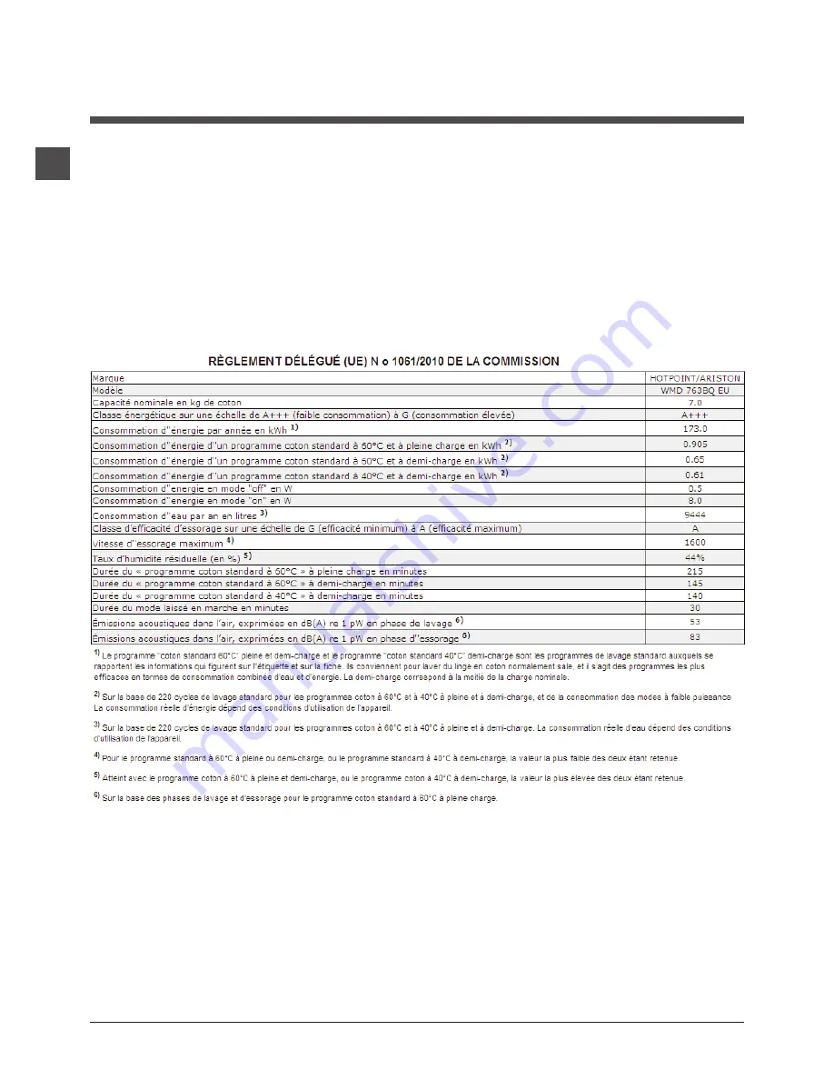 Hotpoint Ariston WMD 742 Instructions For Use Manual Download Page 24