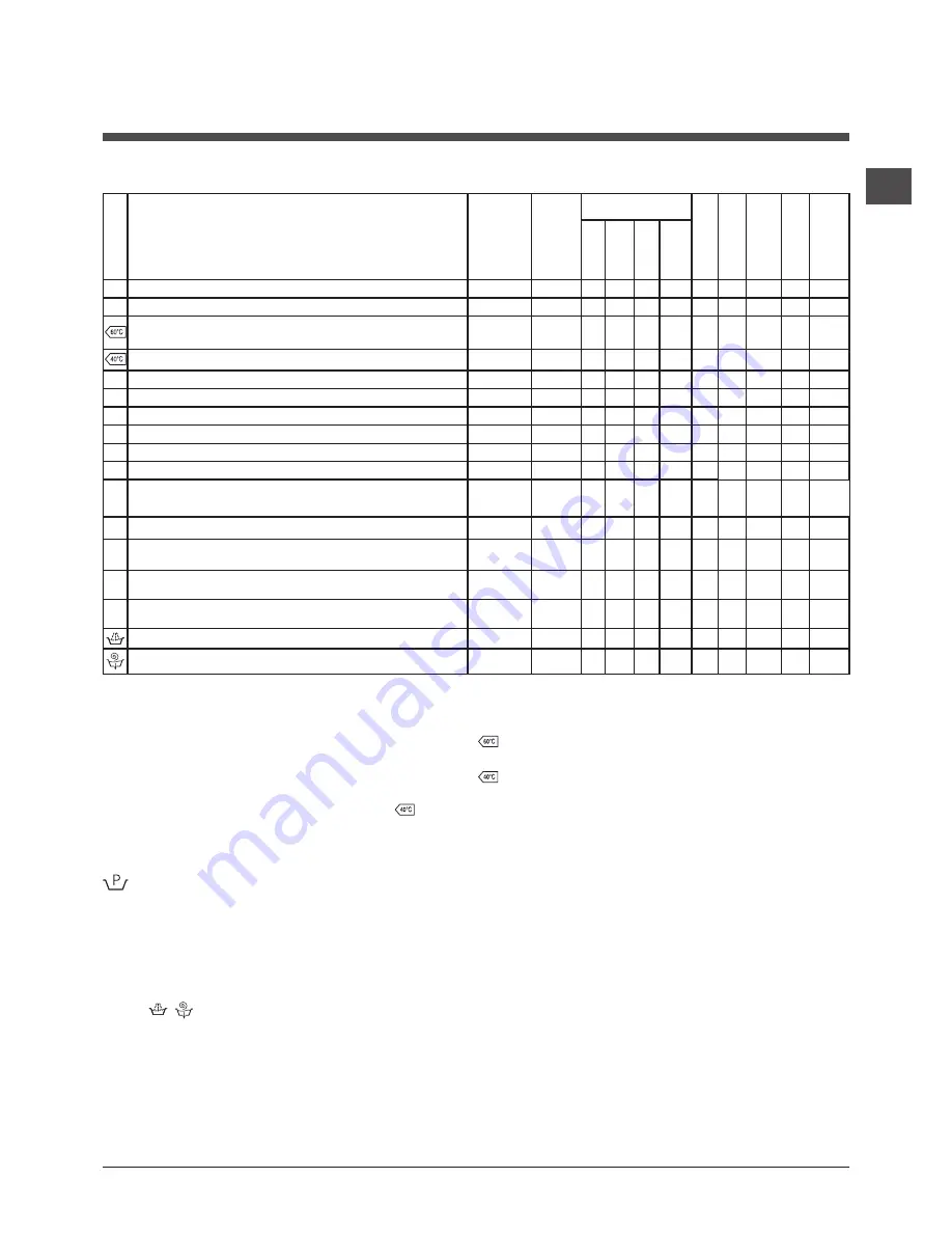 Hotpoint Ariston WMF 601 Скачать руководство пользователя страница 19