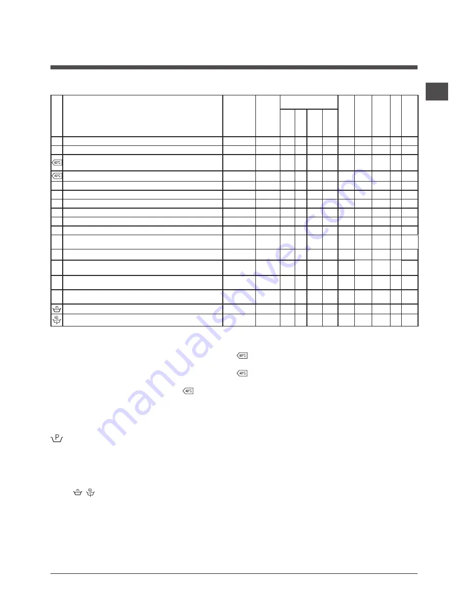 Hotpoint Ariston WMF 601 Скачать руководство пользователя страница 31