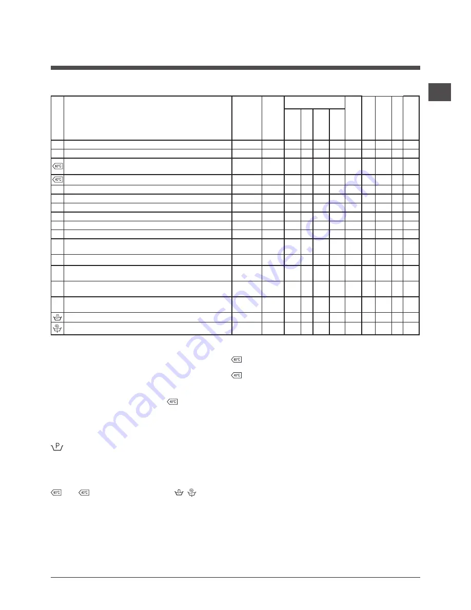 Hotpoint Ariston WMF 722 Instructions For Use Manual Download Page 9