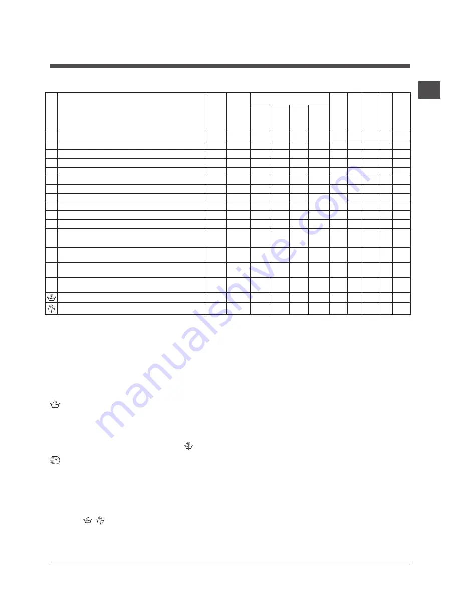 Hotpoint Ariston WMG 641 Скачать руководство пользователя страница 19