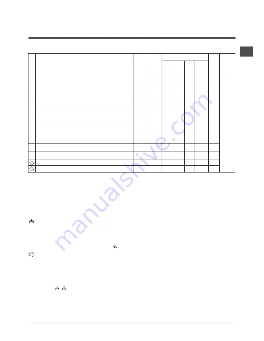 Hotpoint Ariston WMG 722 Instructions For Use Manual Download Page 19