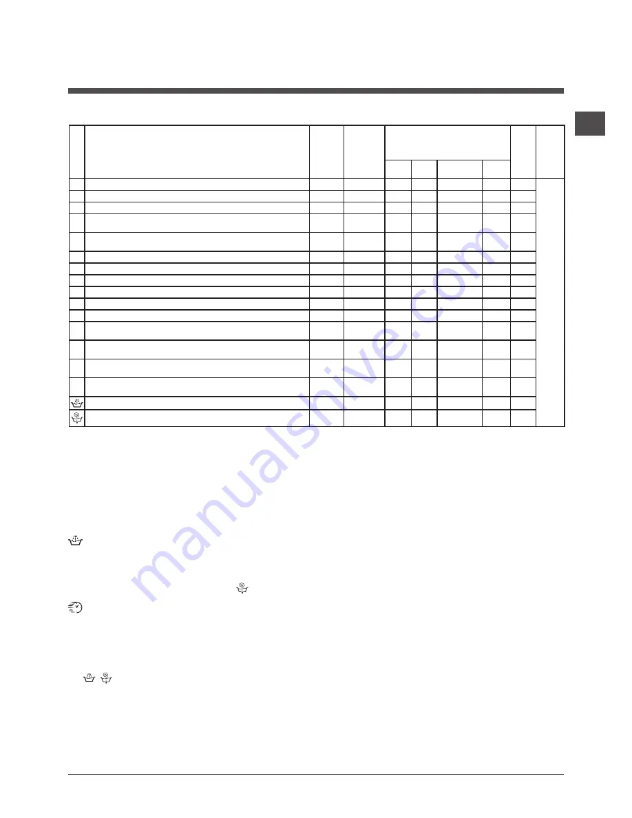 Hotpoint Ariston WMG 722 Instructions For Use Manual Download Page 43