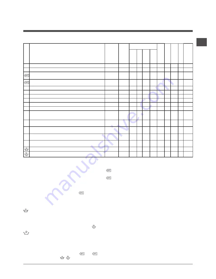 Hotpoint Ariston WMG 823 Скачать руководство пользователя страница 21