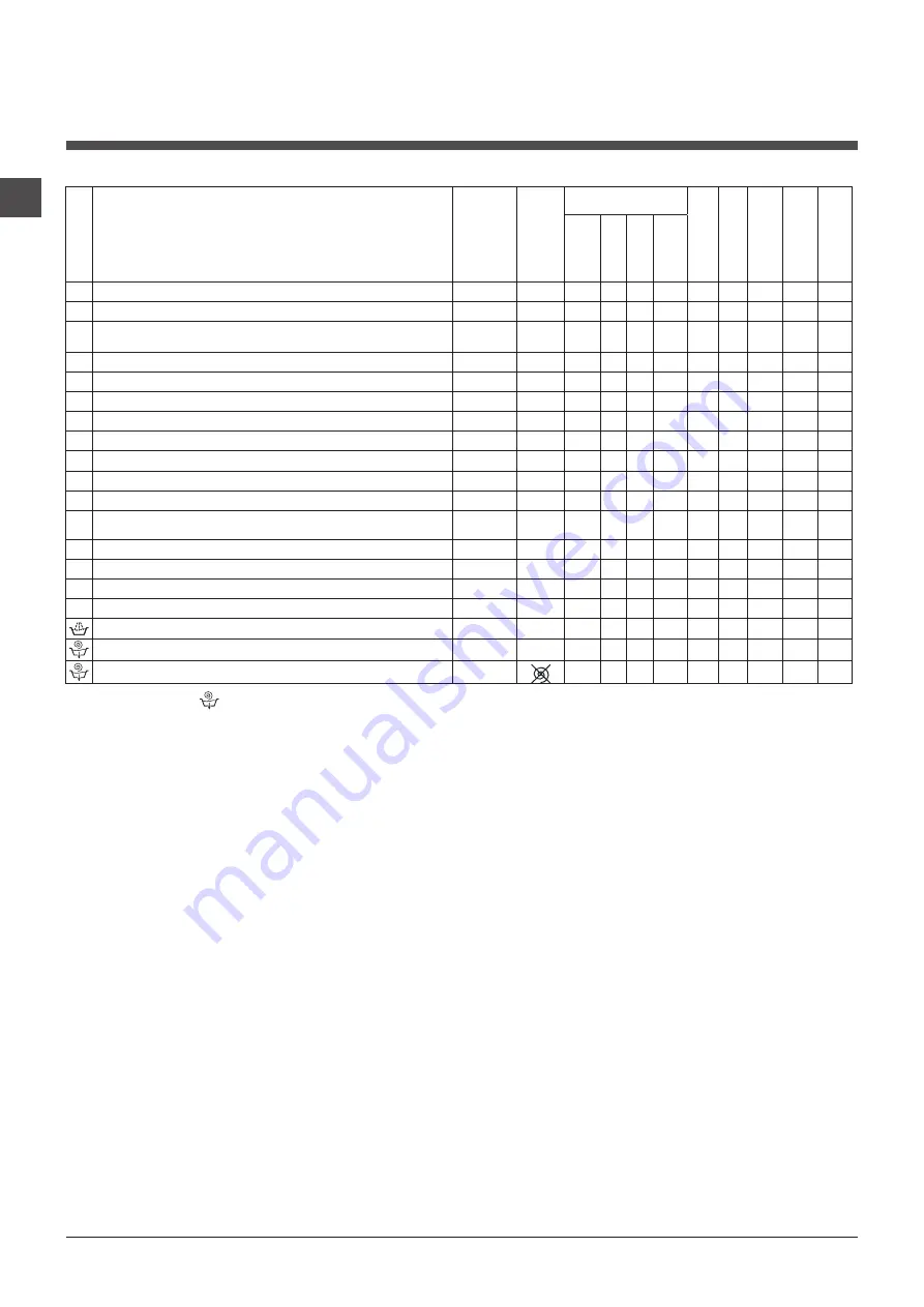 Hotpoint Ariston WML 701 Instructions For Use Manual Download Page 8