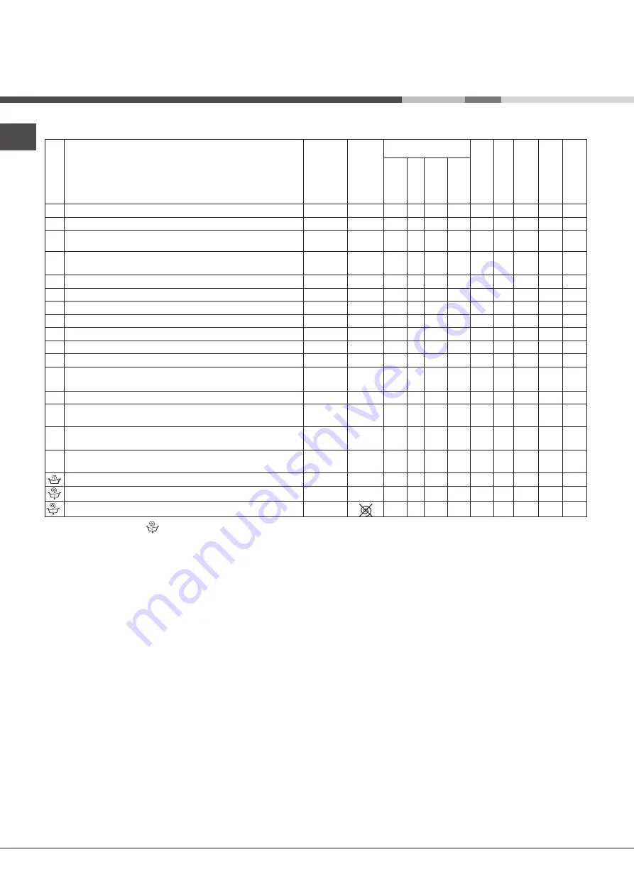 Hotpoint Ariston WML 701 Instructions For Use Manual Download Page 20