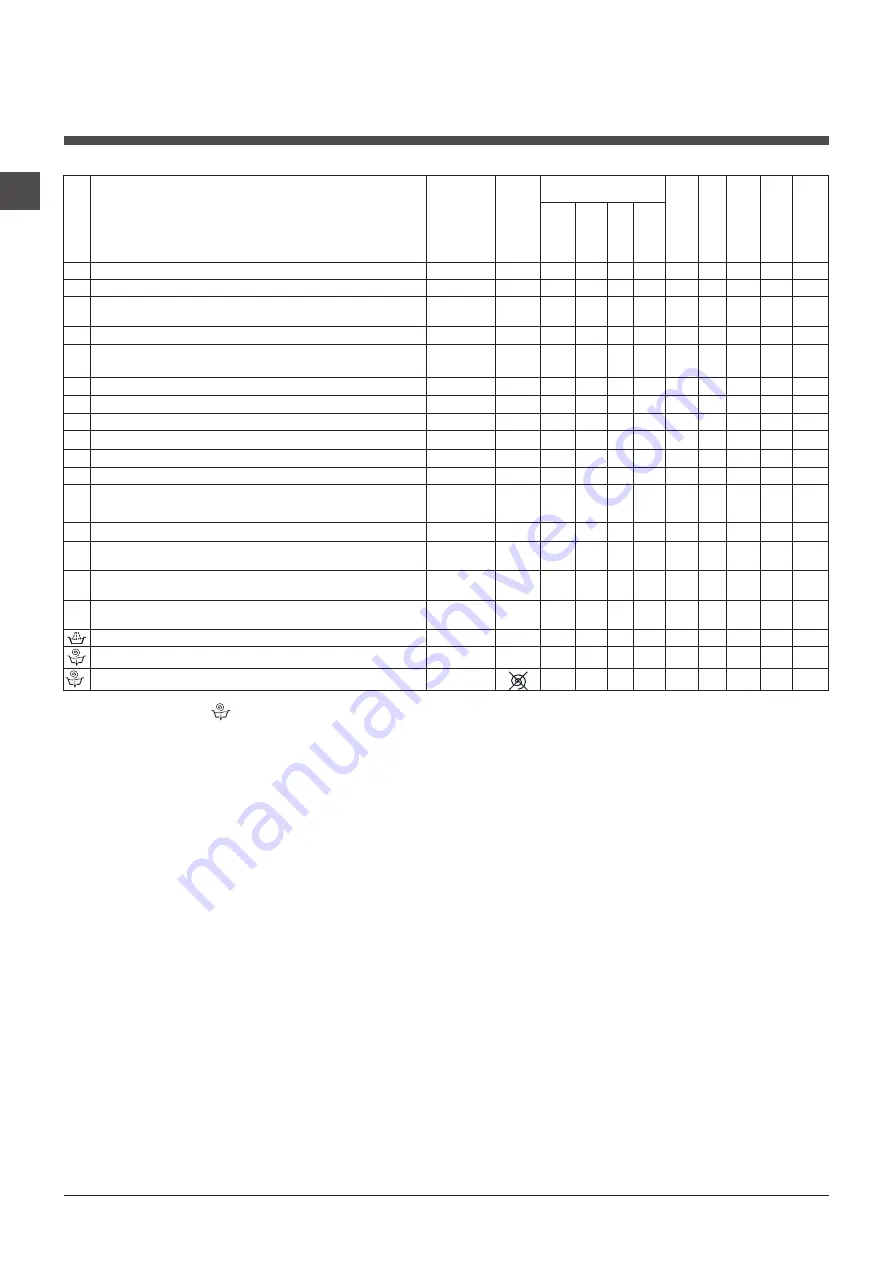 Hotpoint Ariston WML 701 Instructions For Use Manual Download Page 56