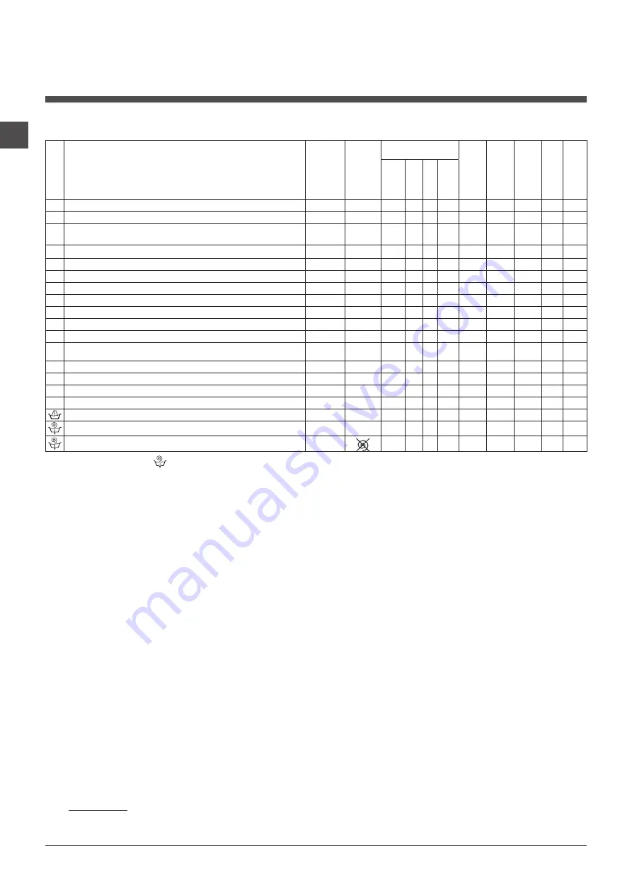 Hotpoint Ariston WML 701 Instructions For Use Manual Download Page 68