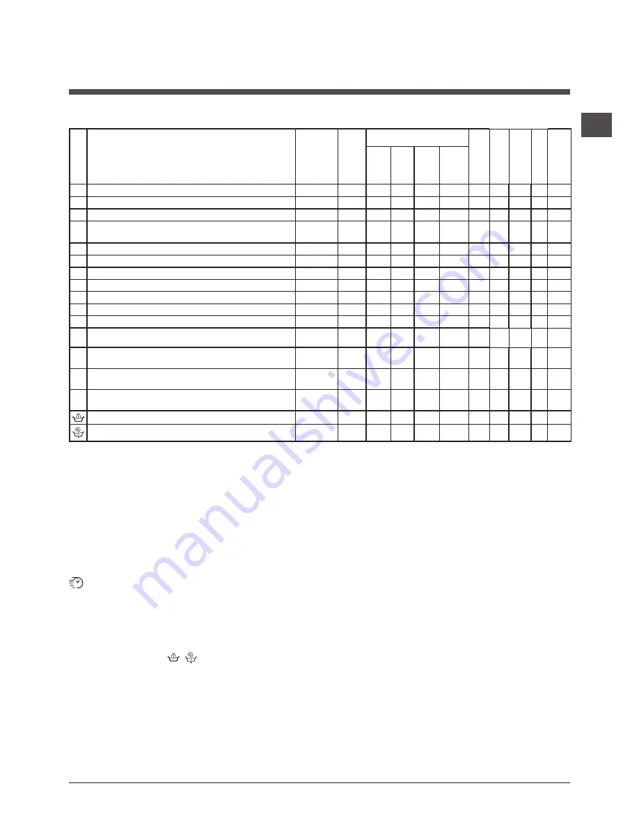 Hotpoint Ariston WMSF 602 Instructions For Use Manual Download Page 7