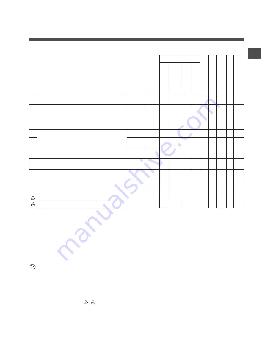 Hotpoint Ariston WMSF 602 Instructions For Use Manual Download Page 31