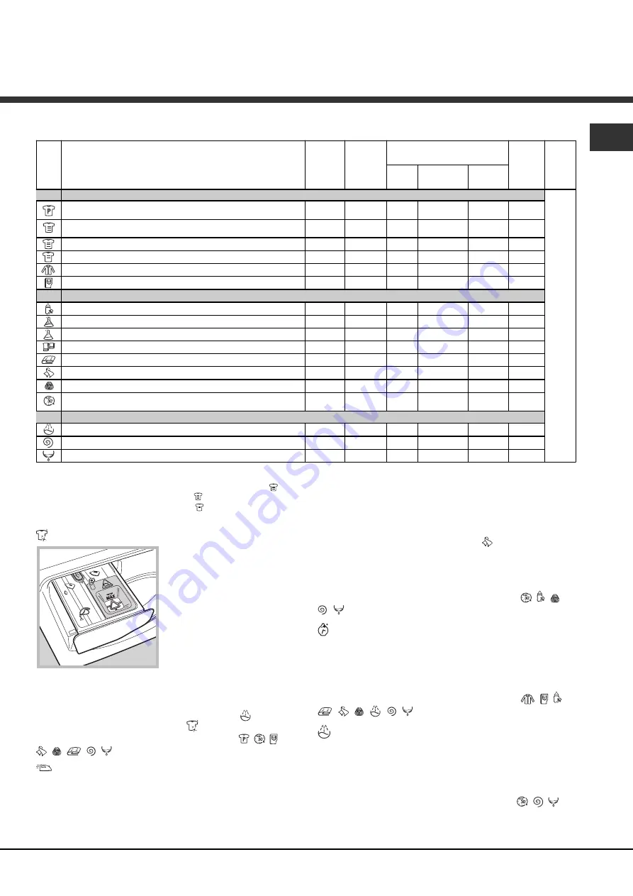 Hotpoint AQUALTIS AQLF9D 69 U Instructions for  and use Скачать руководство пользователя страница 25