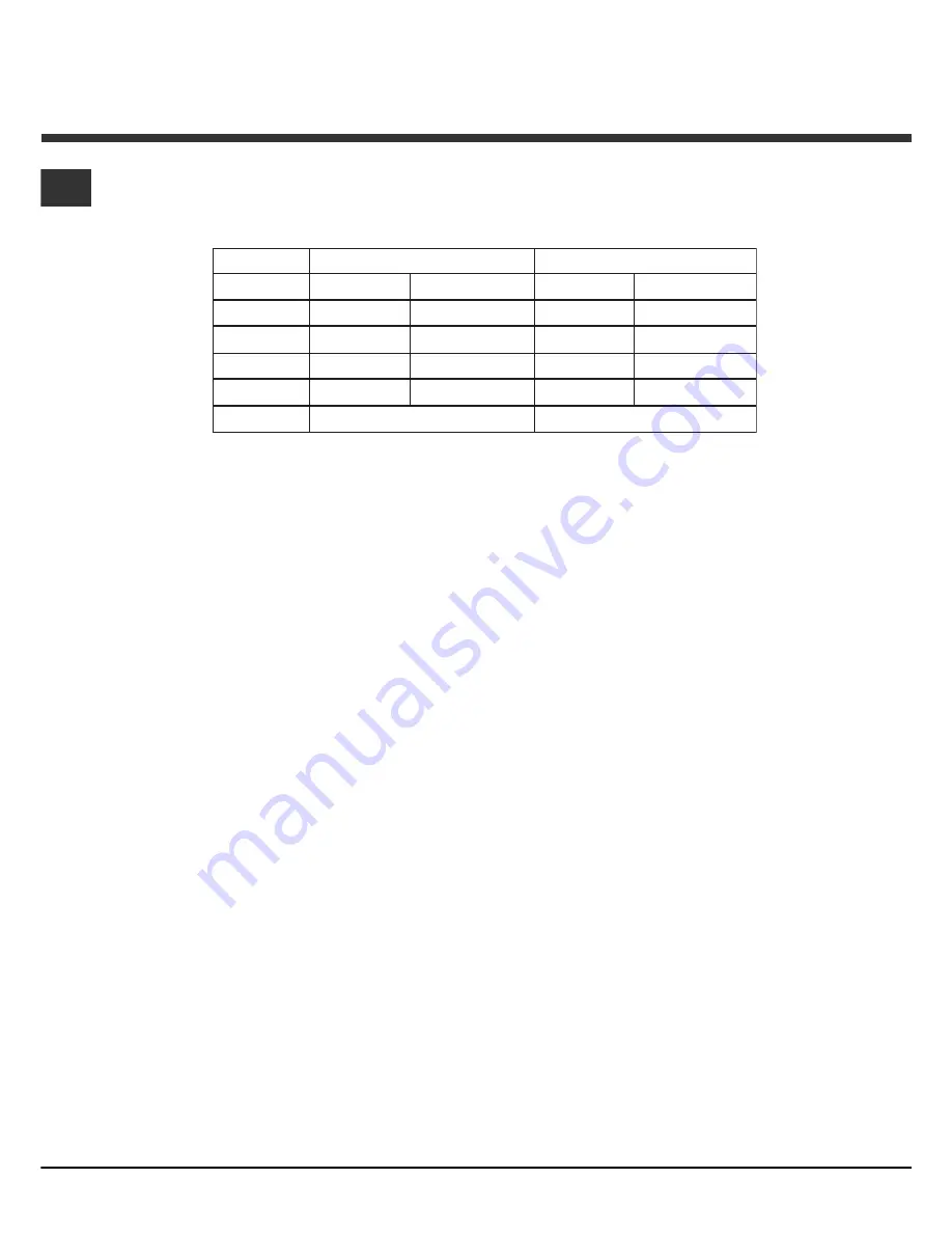 Hotpoint CBRA 640 X S Operating Instructions Manual Download Page 12