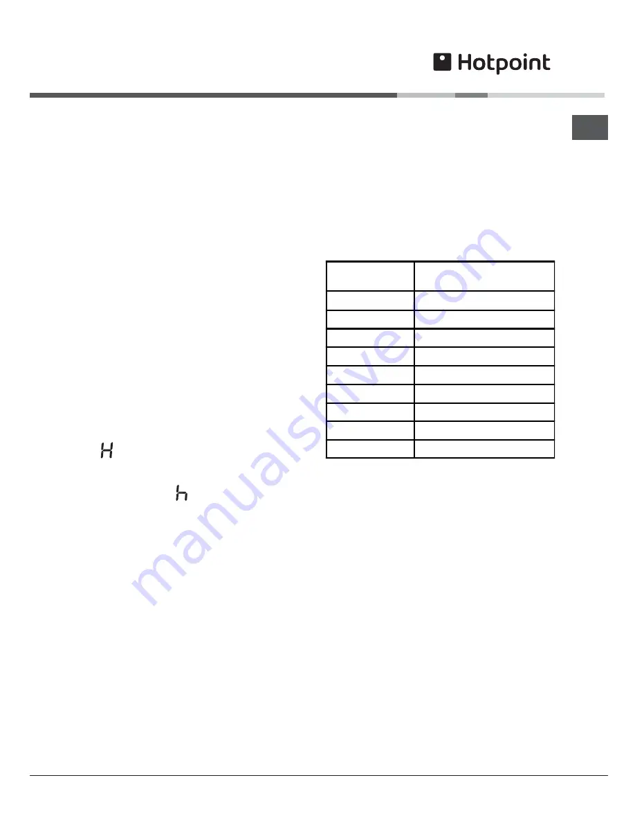 Hotpoint CRO 642 D B Operating Instructions Manual Download Page 9