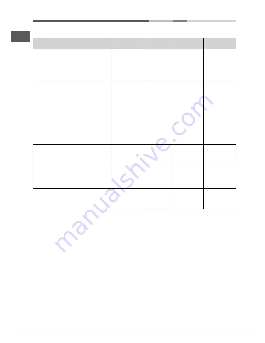 Hotpoint EG 900 X S Operating Instructions Manual Download Page 12