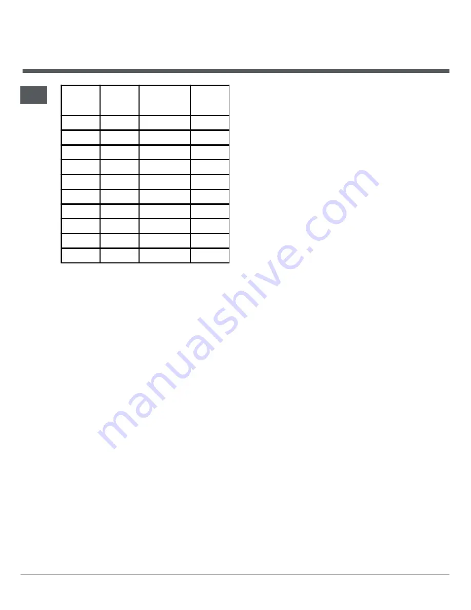 Hotpoint EG94X Instructions For Installation And Use Manual Download Page 12