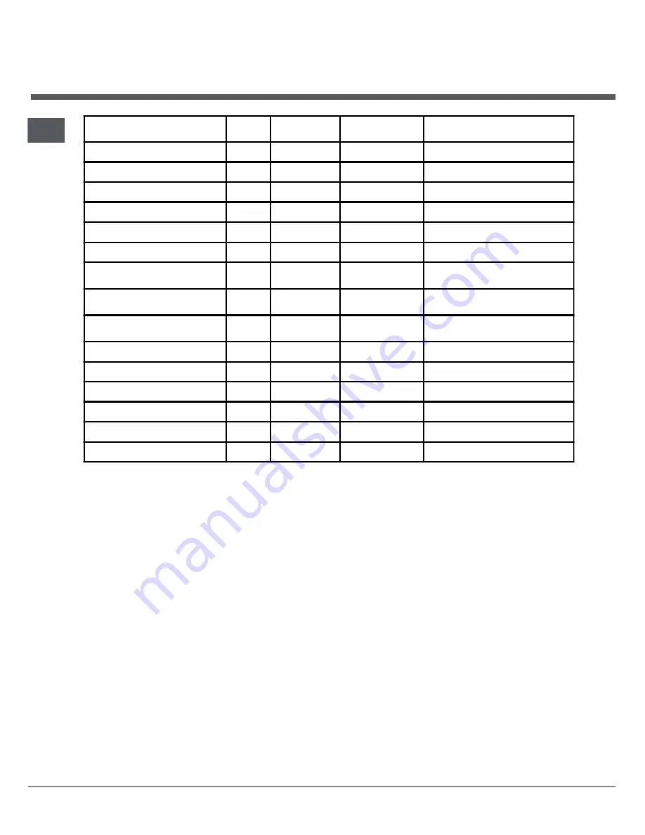 Hotpoint EG94X Instructions For Installation And Use Manual Download Page 18