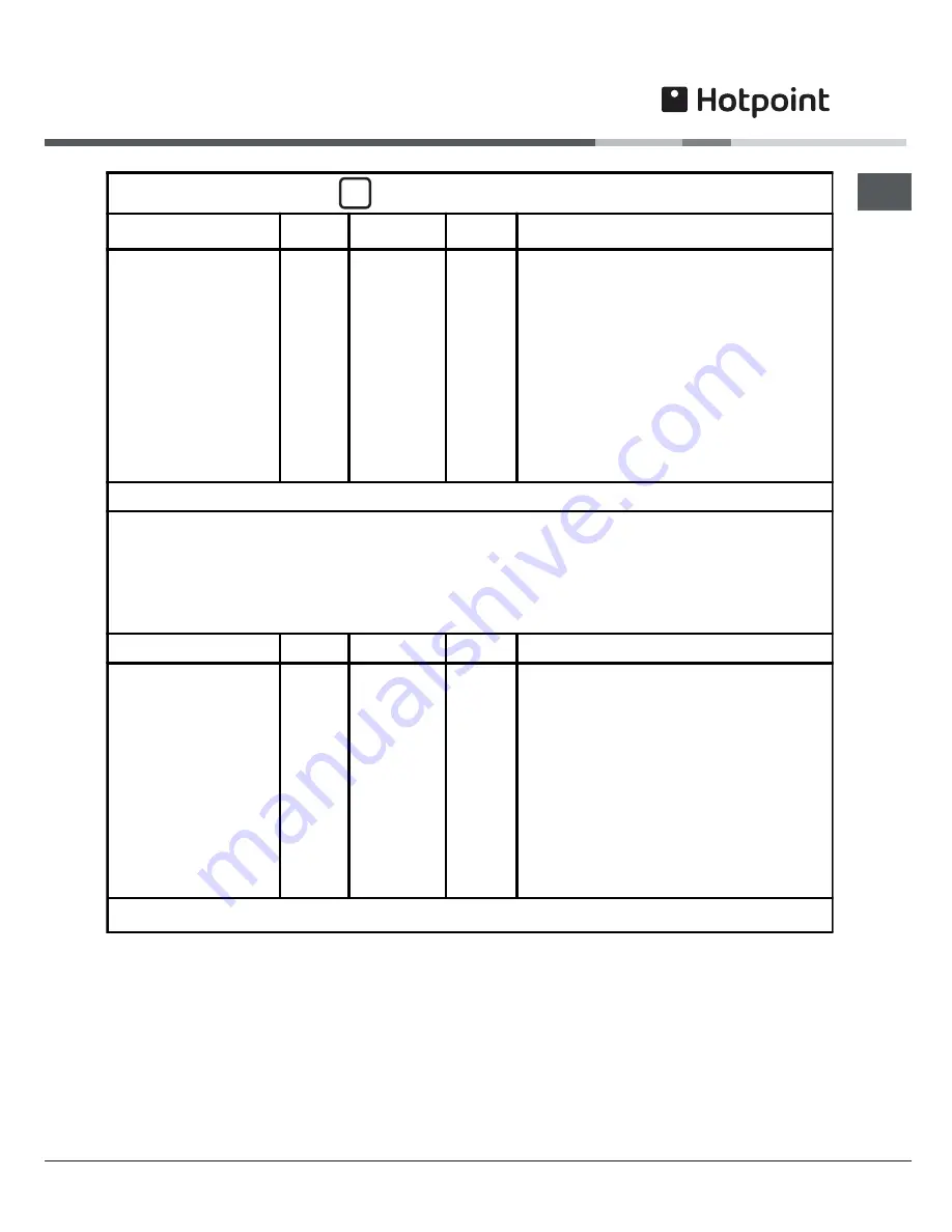 Hotpoint EG94X Instructions For Installation And Use Manual Download Page 21