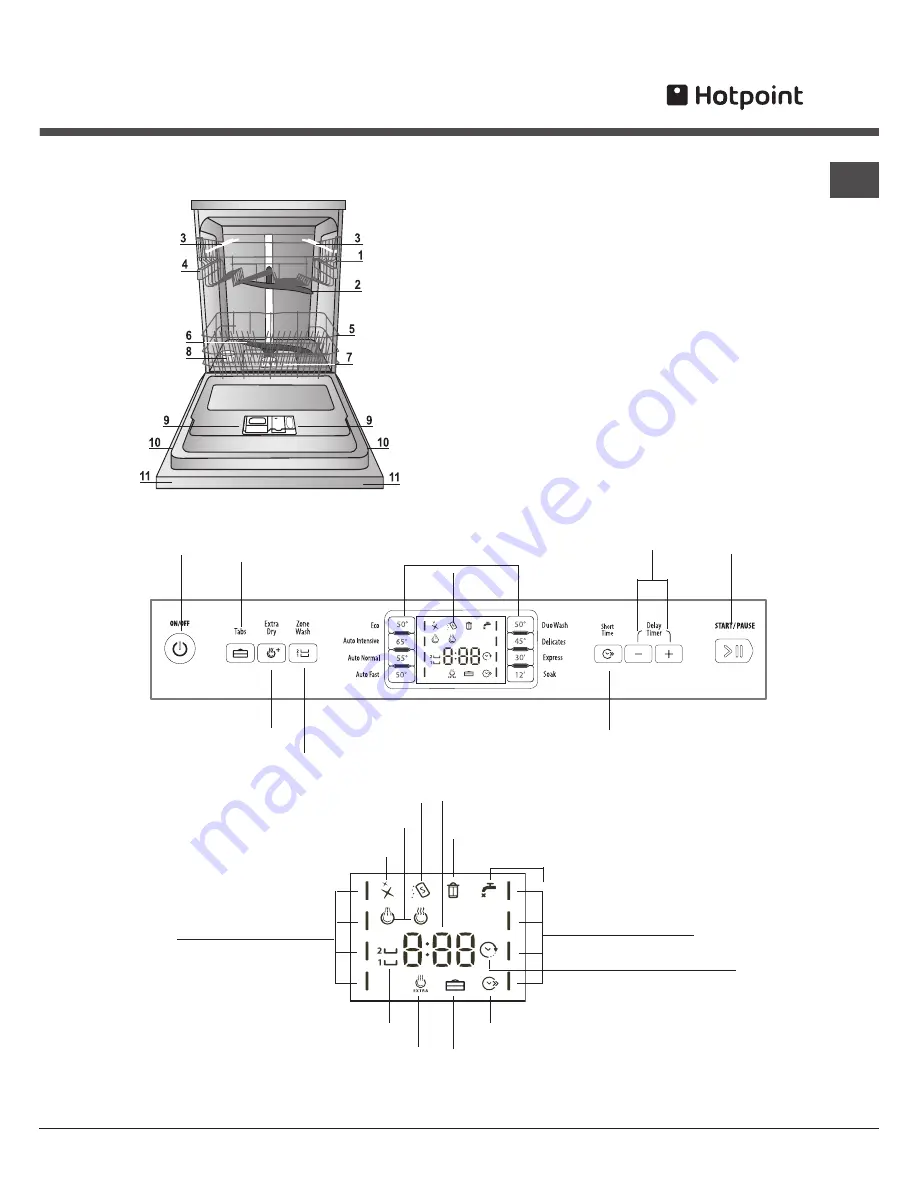 Hotpoint FDEF 33121 EXPERIENCE Operating Instructions Manual Download Page 7