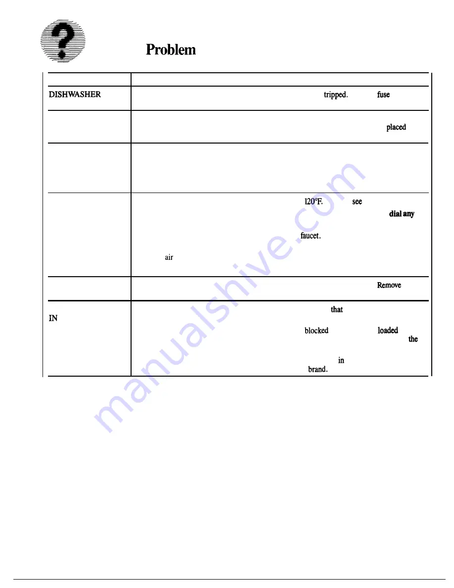 Hotpoint HDA799M Use And Care Manual Download Page 12