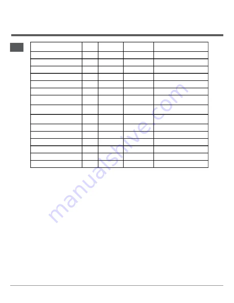 Hotpoint HUE 62 Instructions For Installation And Use Manual Download Page 18