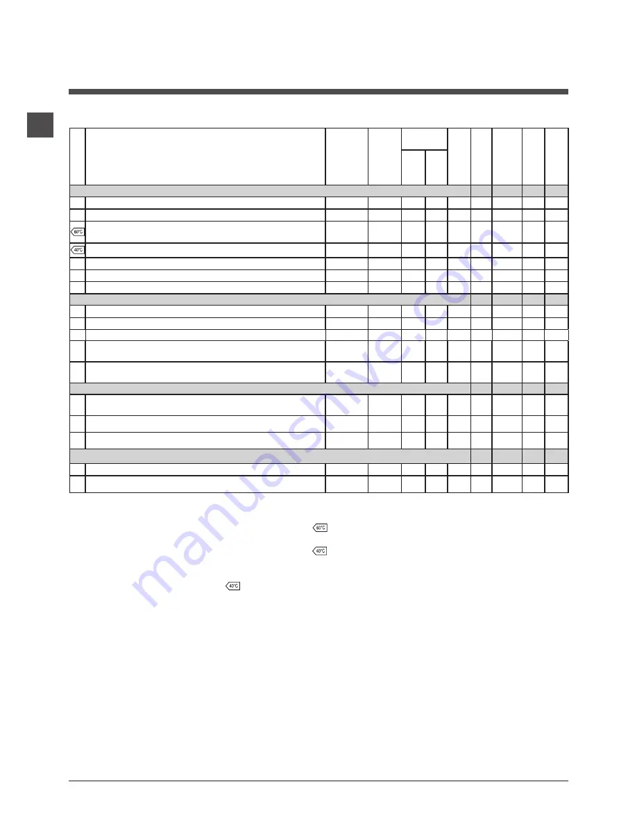 Hotpoint HY6F 1551 Скачать руководство пользователя страница 10