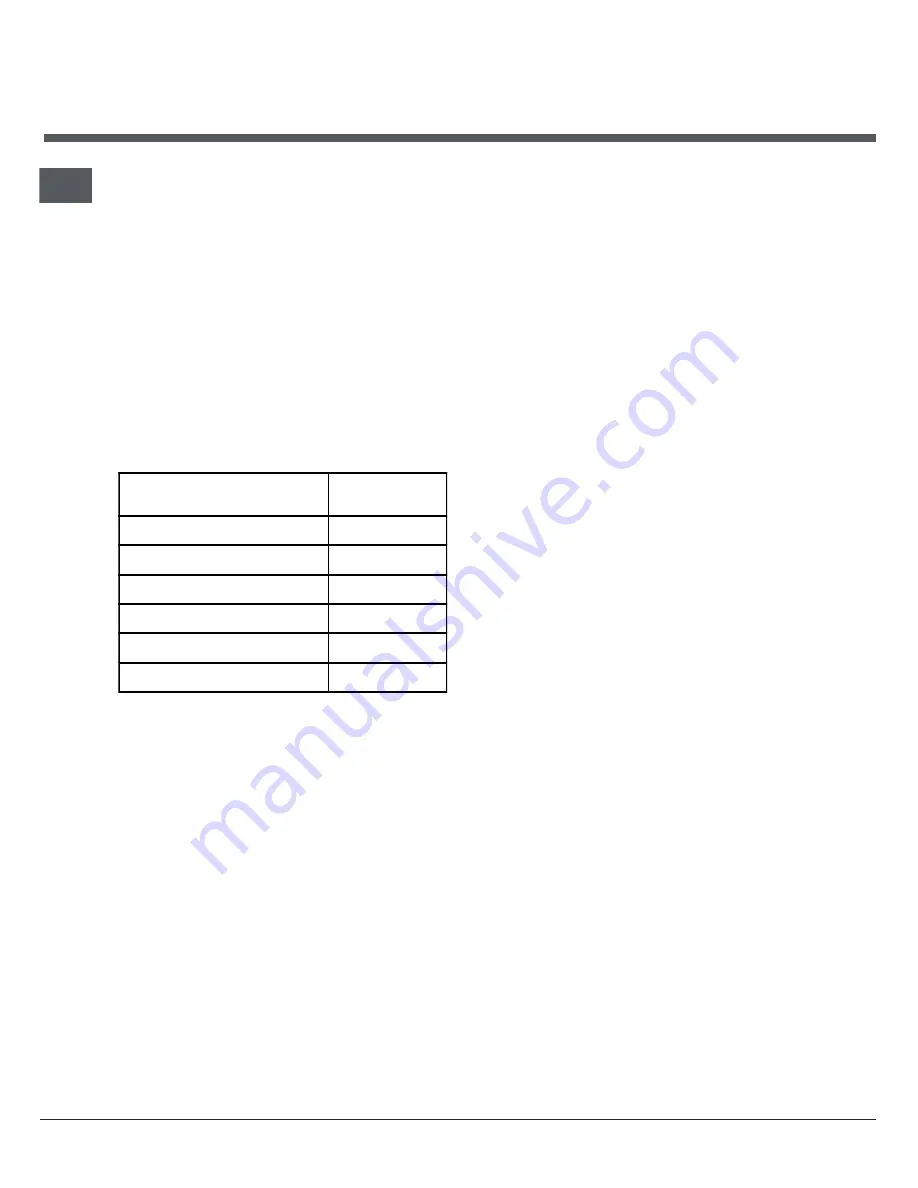 Hotpoint KBT 6412 I IX Operating Instruction Download Page 6