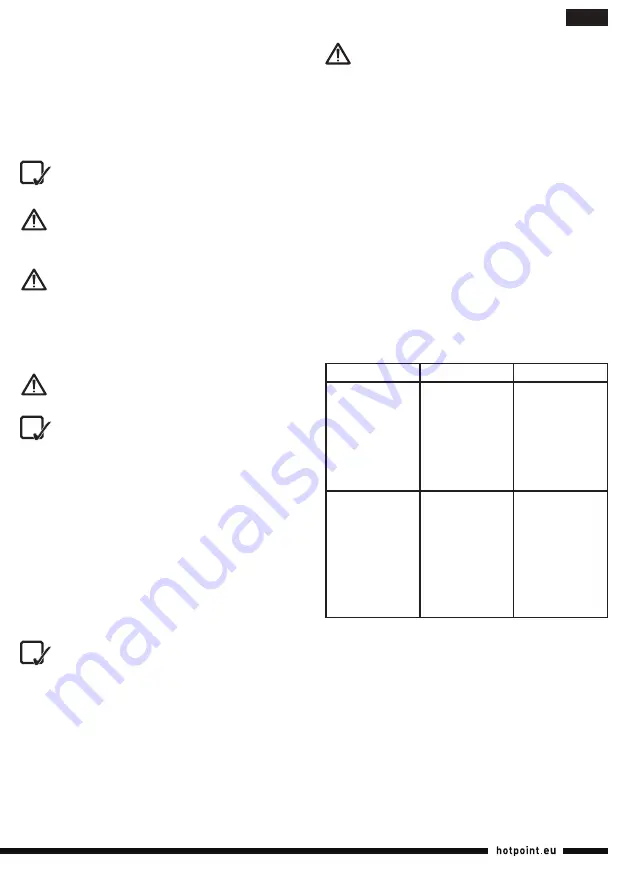 Hotpoint MC 057 AX0 Operating Instructions Manual Download Page 31