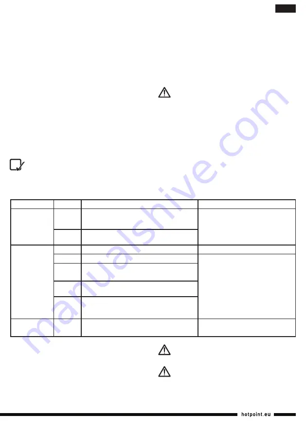 Hotpoint MC 057 AX0 Скачать руководство пользователя страница 71