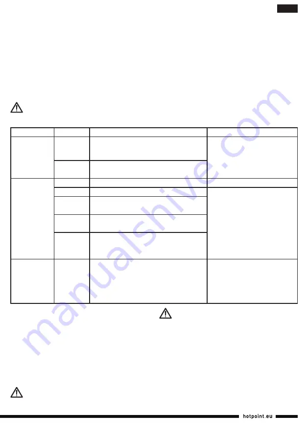 Hotpoint MC 057 AX0 Скачать руководство пользователя страница 99