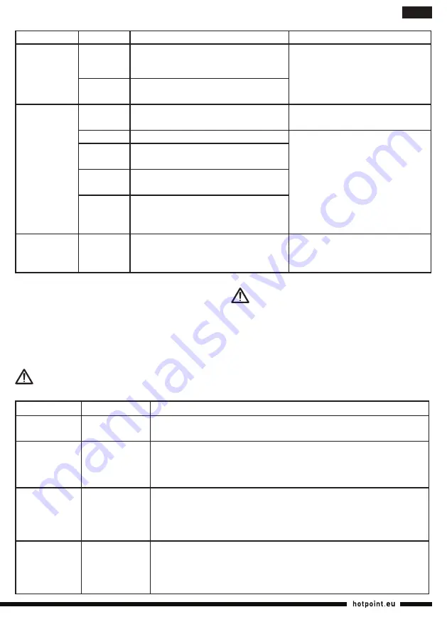 Hotpoint MC 057 AX0 Operating Instructions Manual Download Page 115