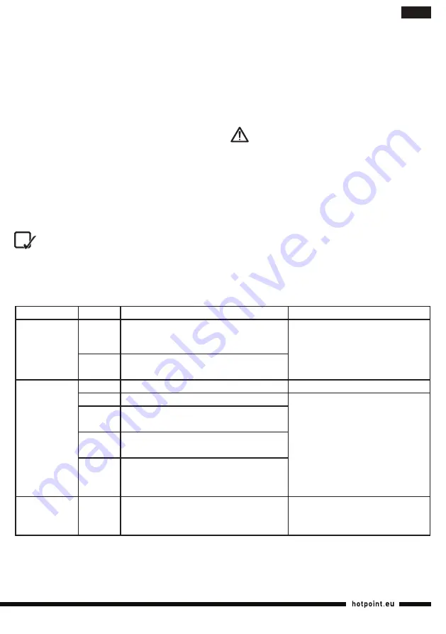 Hotpoint MC 057 AX0 Operating Instructions Manual Download Page 131