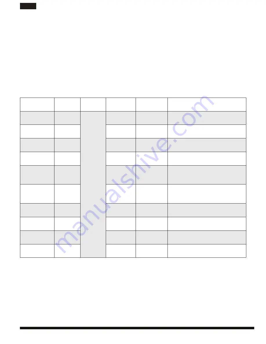 Hotpoint MWH2031MW Operating Instructions Manual Download Page 12