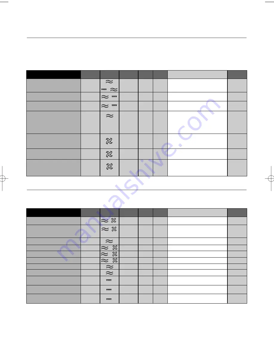 Hotpoint MWHZ33 Instructions For Installation And Use Manual Download Page 26