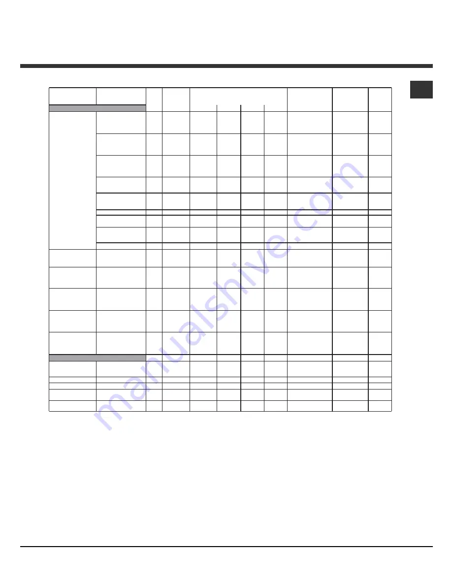 Hotpoint OSX 1036N D CX S Operating Instructions Manual Download Page 13