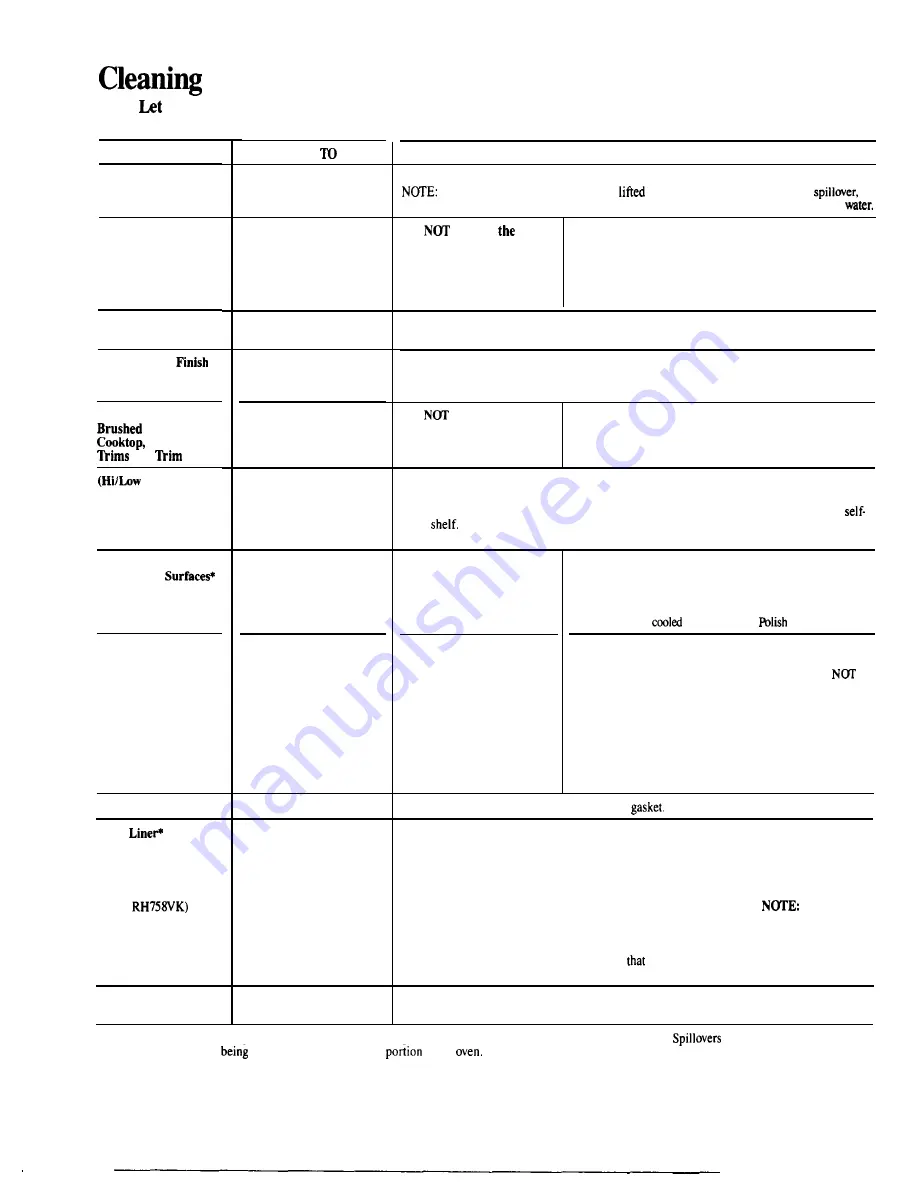 Hotpoint RB734J Скачать руководство пользователя страница 28