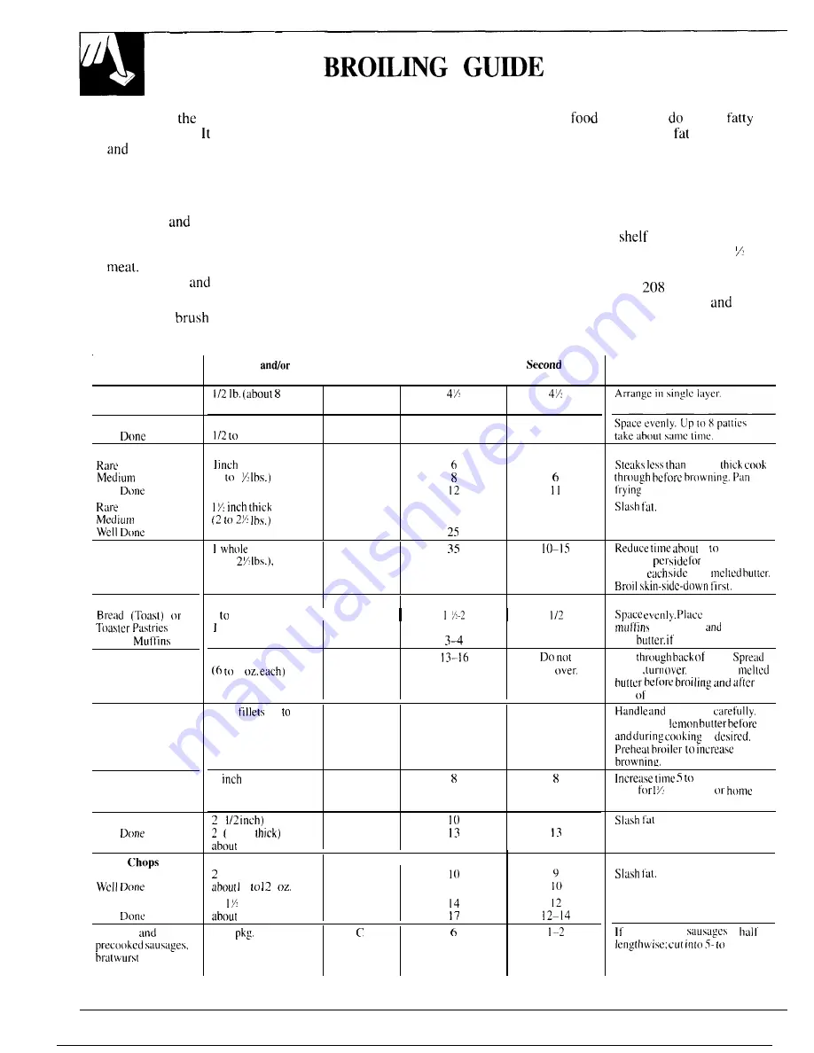 Hotpoint RB754N Use & Care Manual Download Page 20