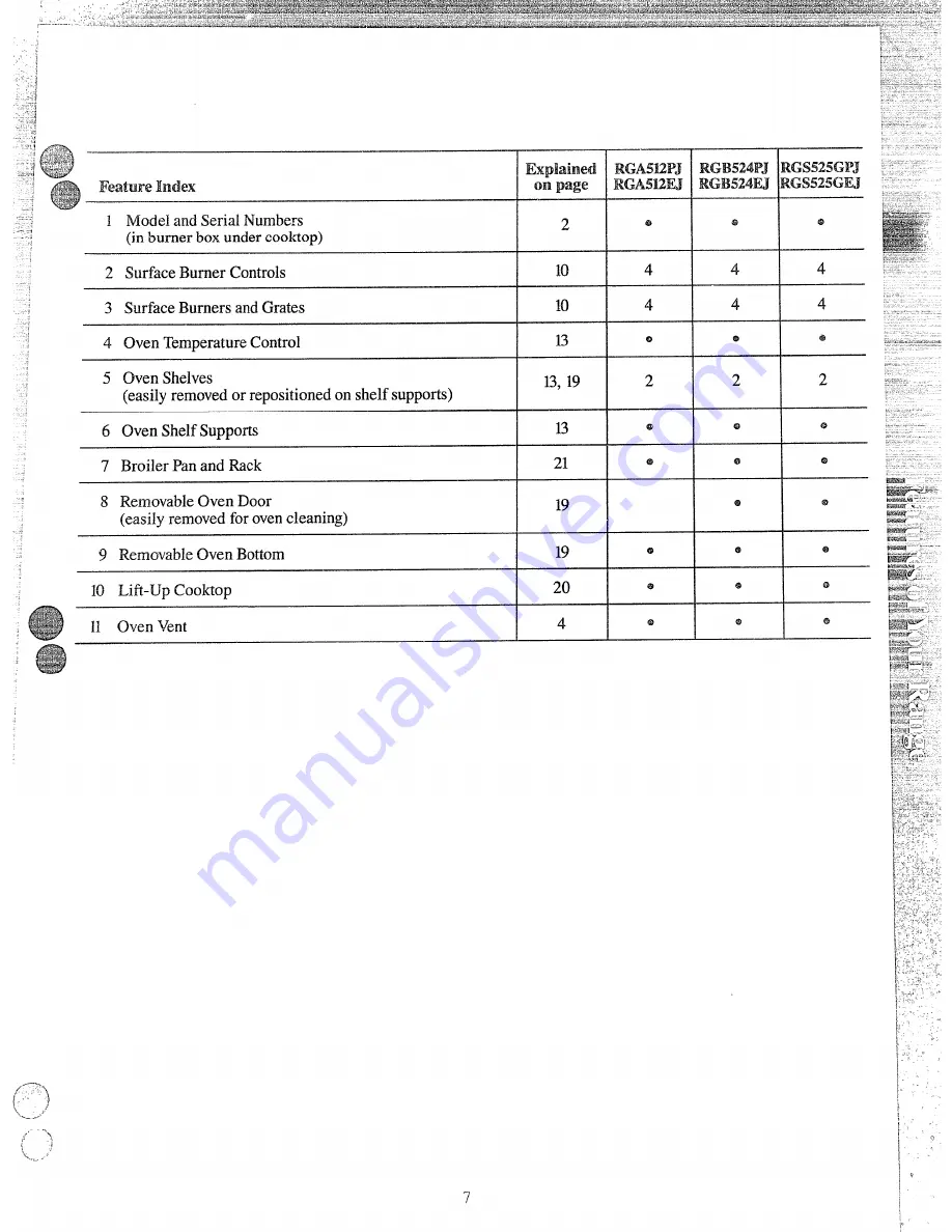 Hotpoint RCA525GEJ Use And Care Manual Download Page 6