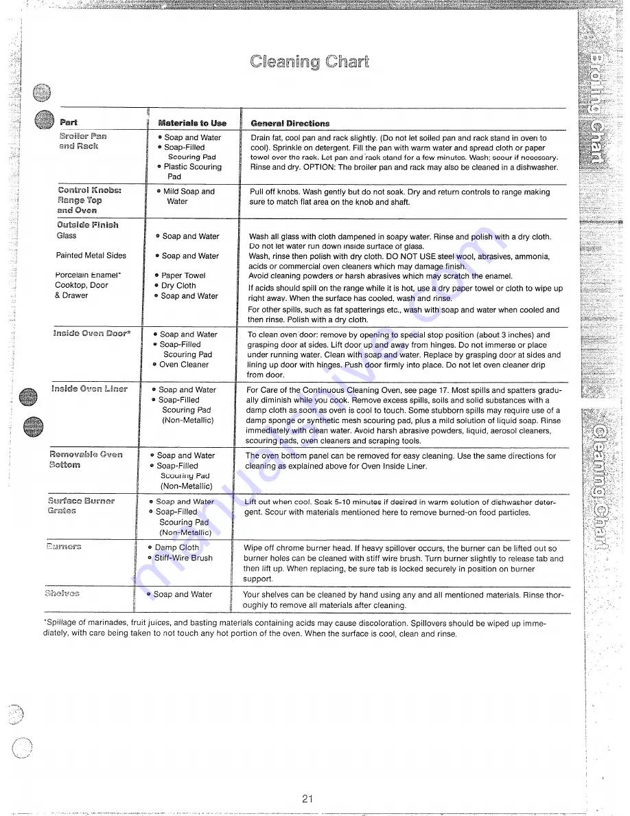 Hotpoint RGA512 Use And Care Manual Download Page 21