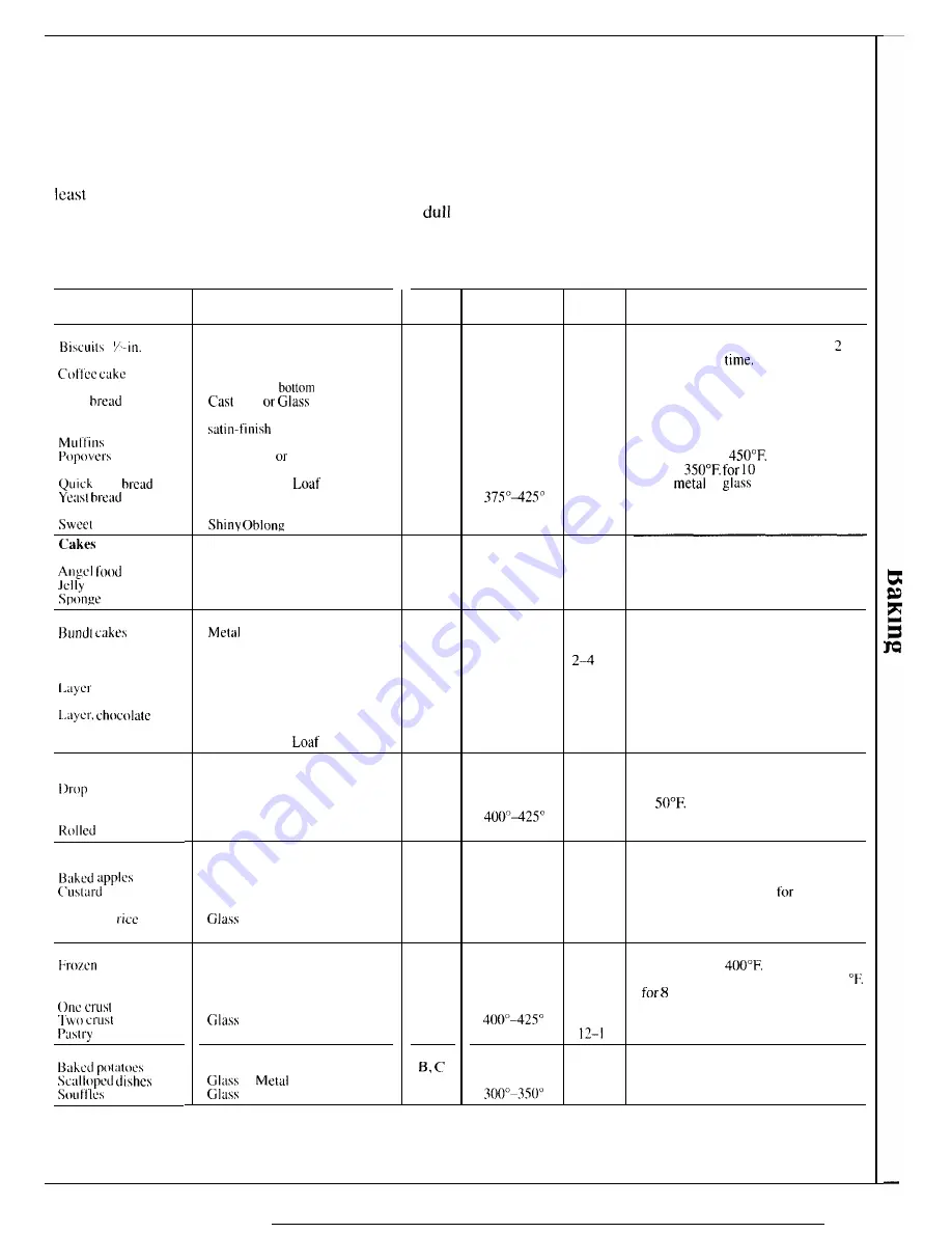 Hotpoint RGJ534GEP Use And Care Manual Download Page 11