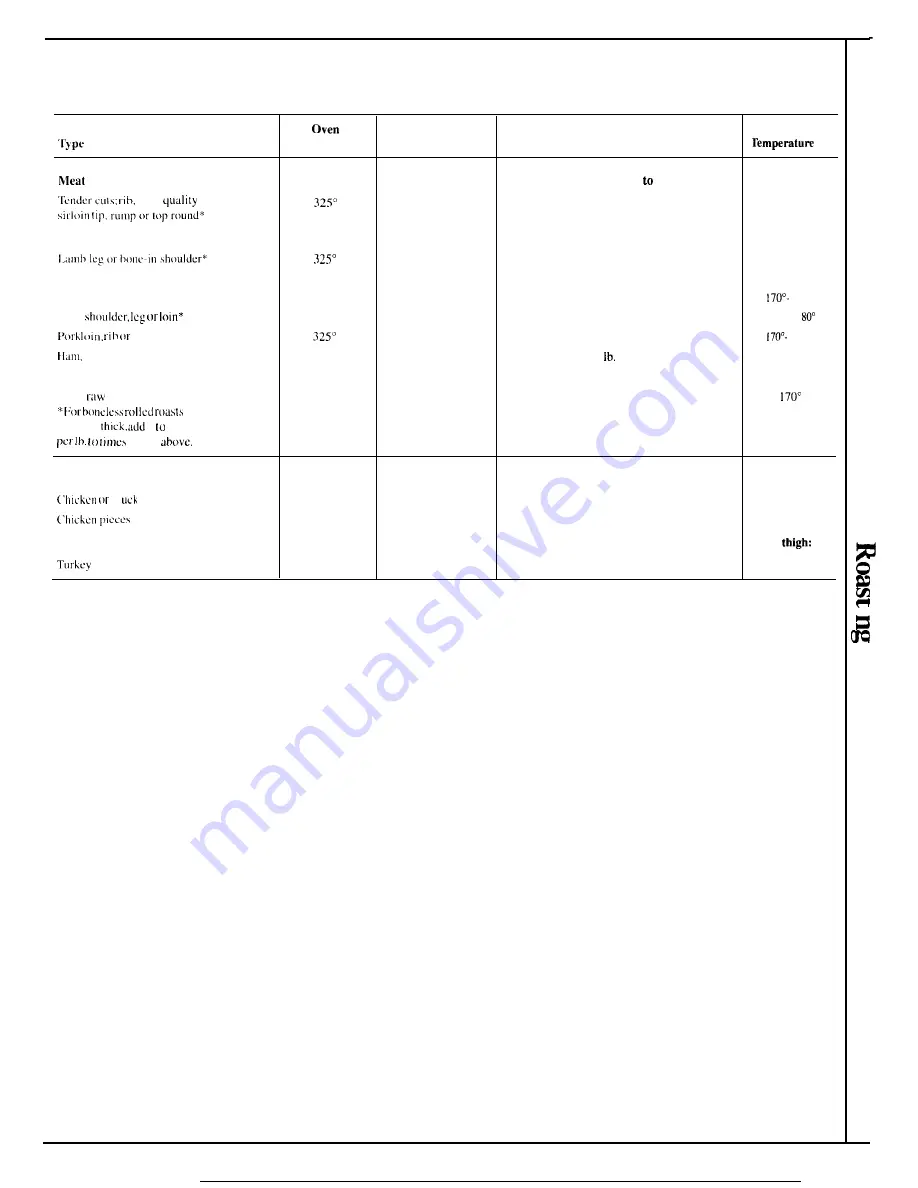 Hotpoint RGJ534GEP Use And Care Manual Download Page 13