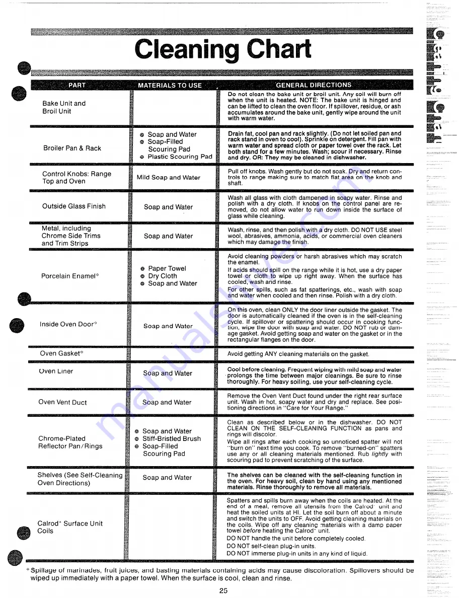 Hotpoint RH967 Use And Care Book Manual Download Page 25