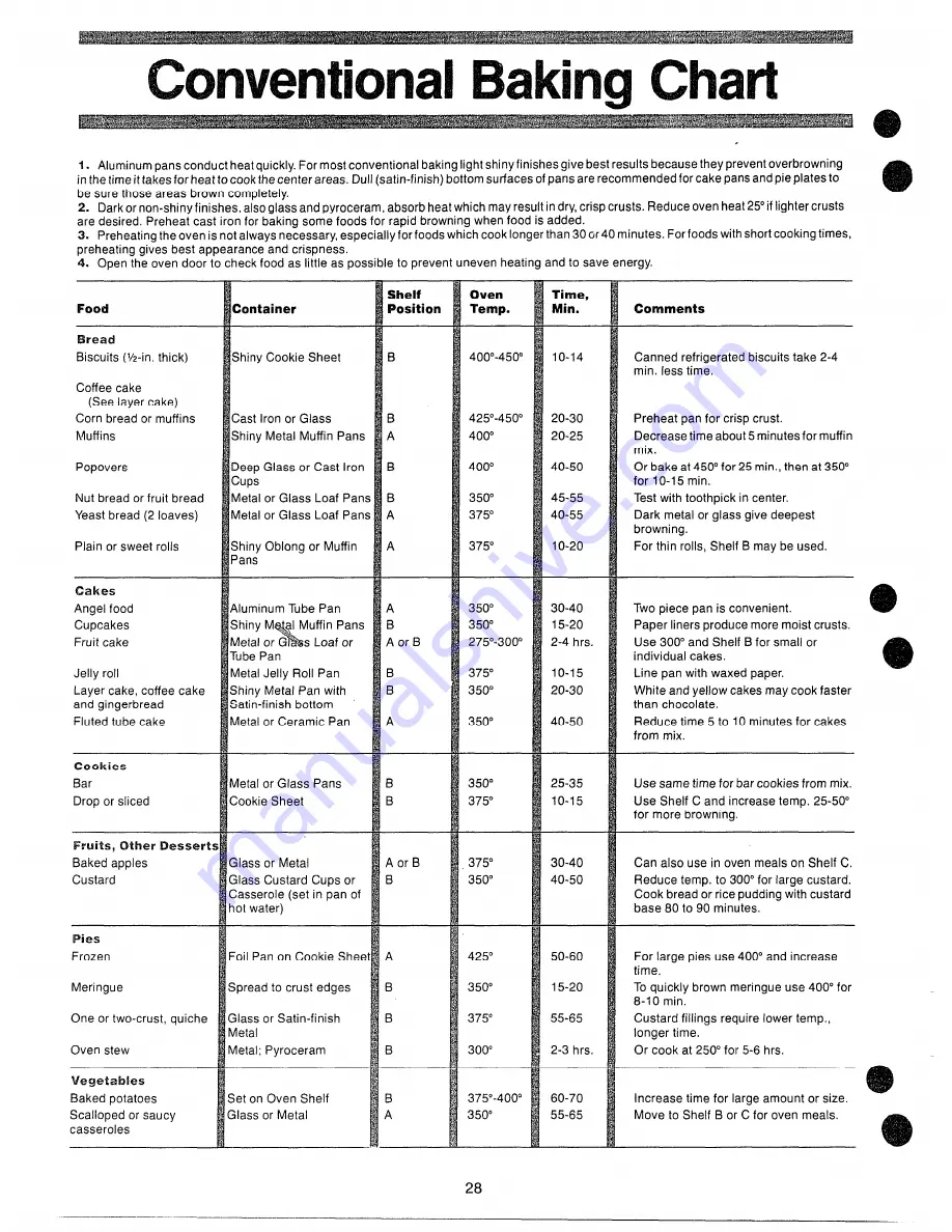 Hotpoint RH967 Use And Care Book Manual Download Page 28